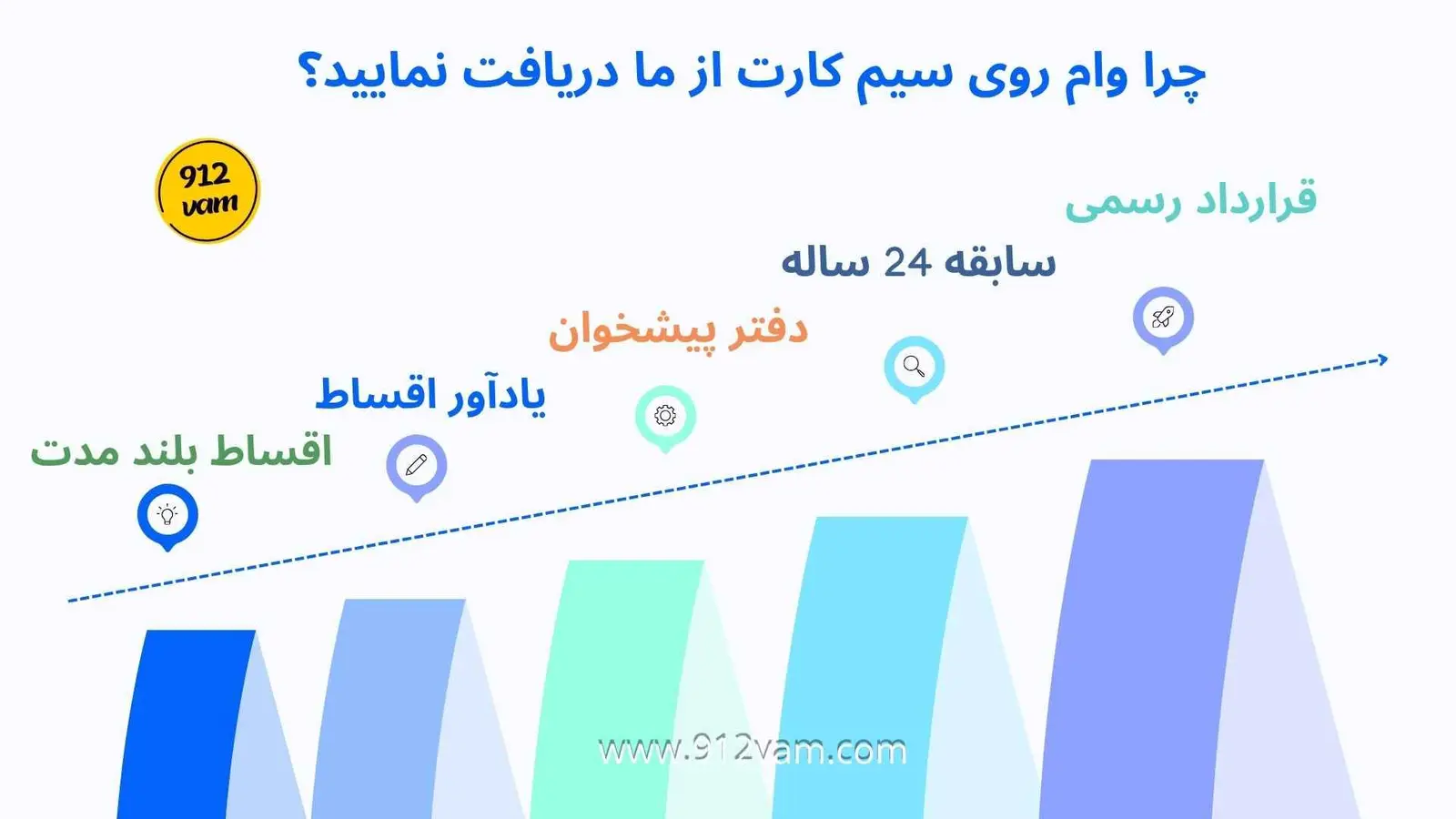 مزایای دریافت وام سیم کارت